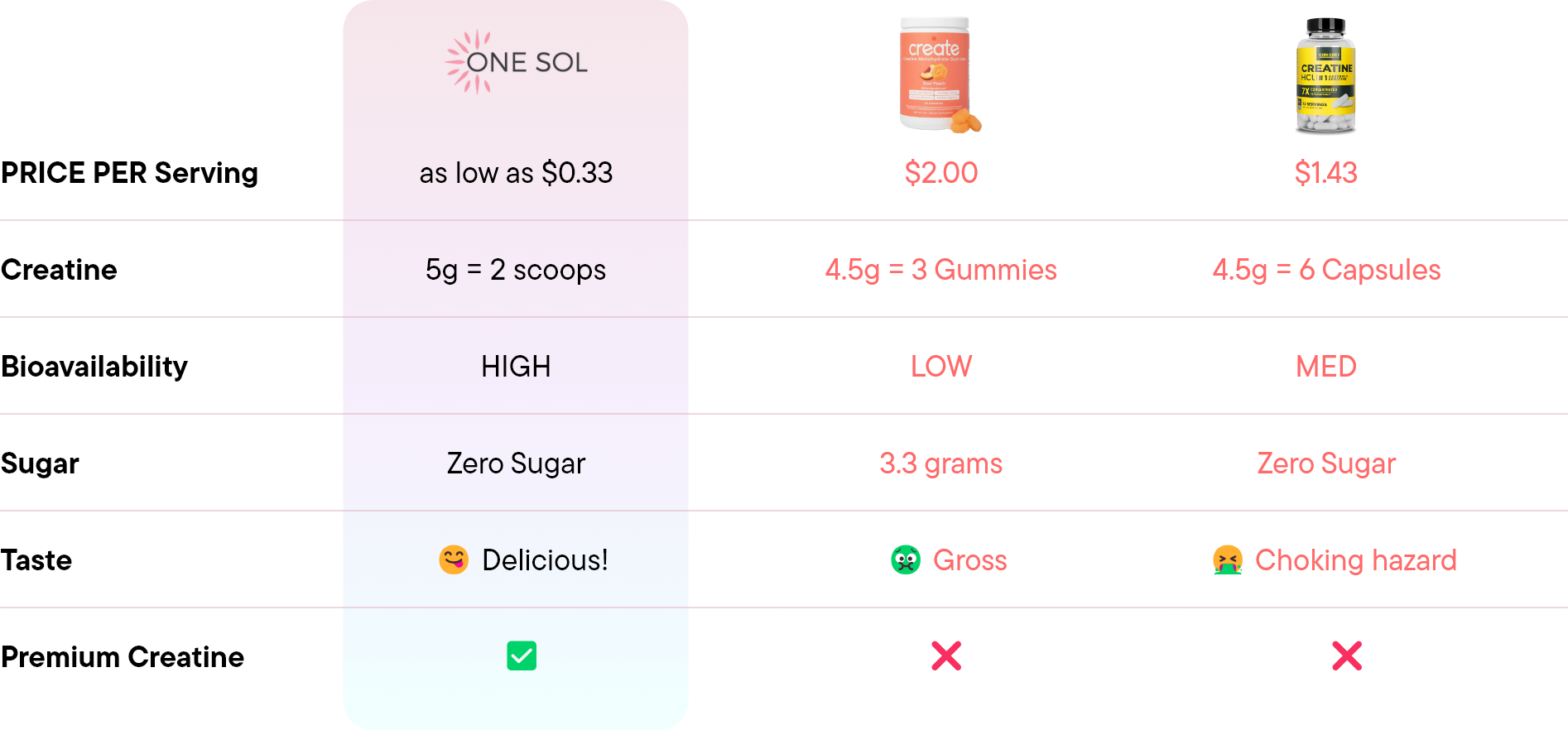<h2>Cheaper, Healthier, More<br/> Effective</h2>