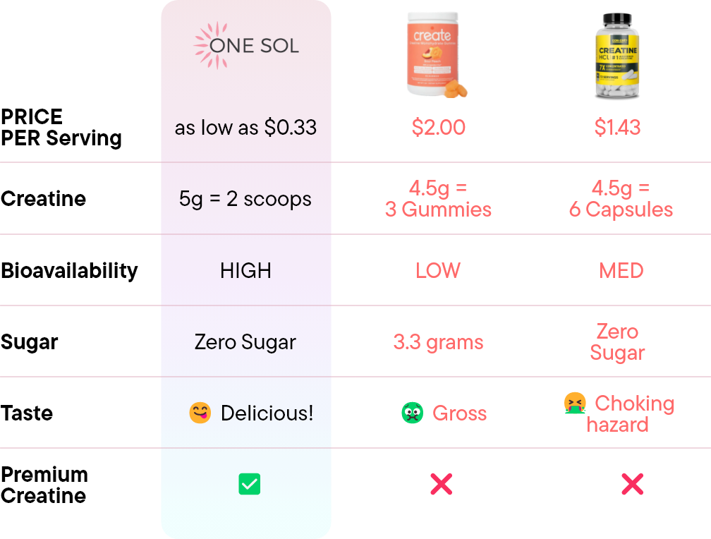 <h2>Cheaper, Healthier, More<br/> Effective</h2>