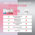 Hydration
