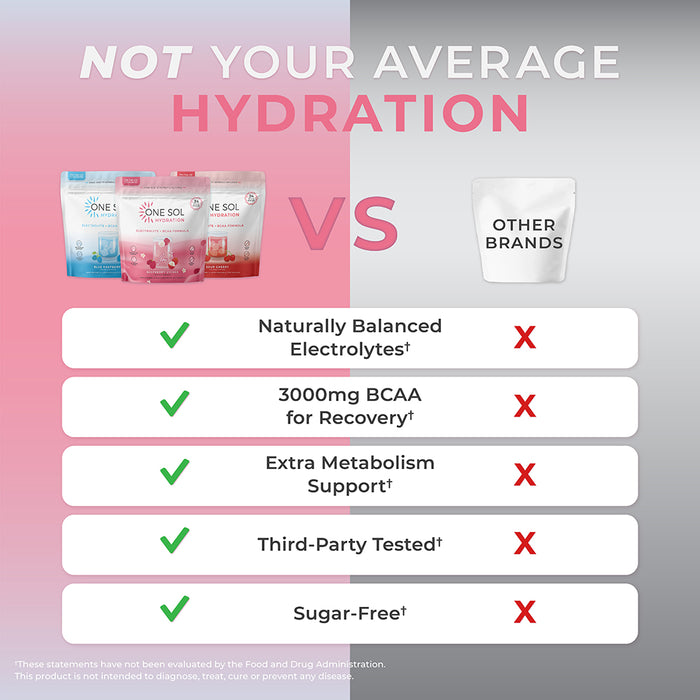 Hydration