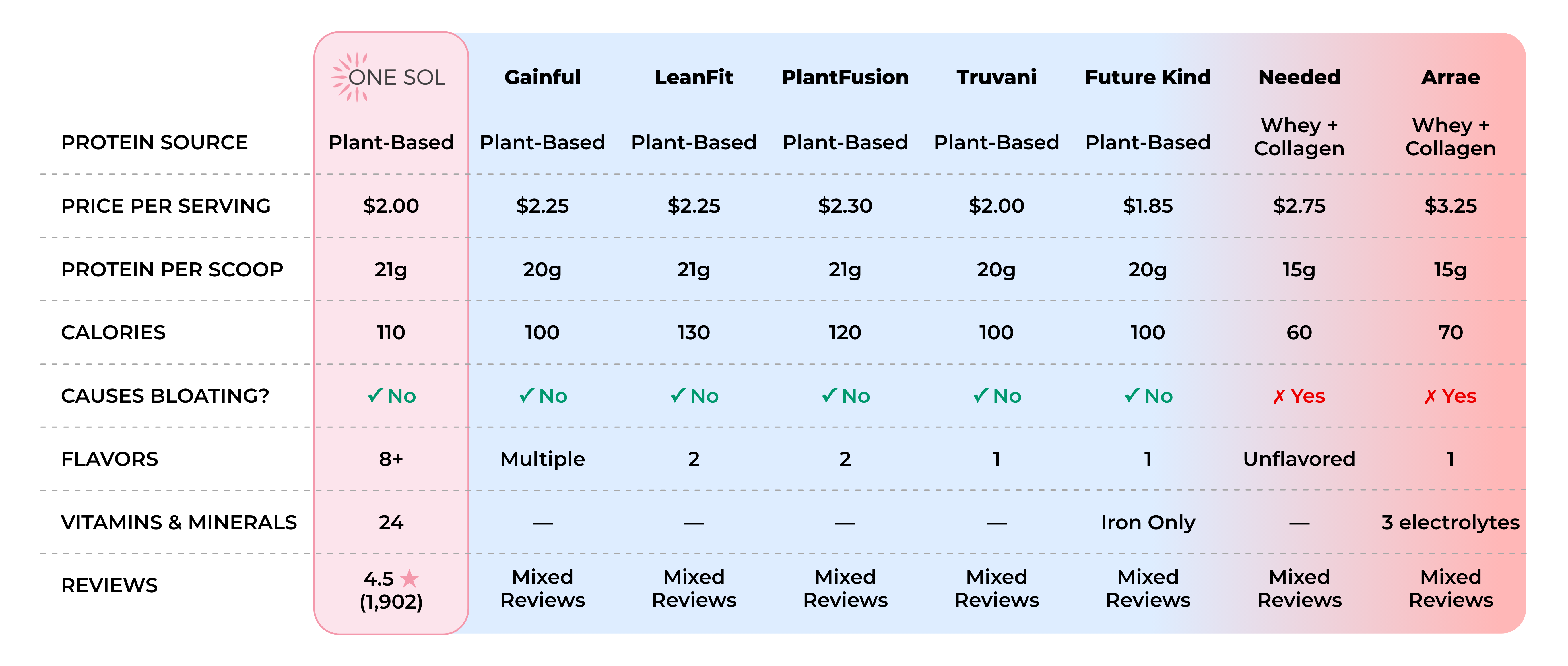 <h2>Cheaper, Healthier, More<br/> Effective</h2>