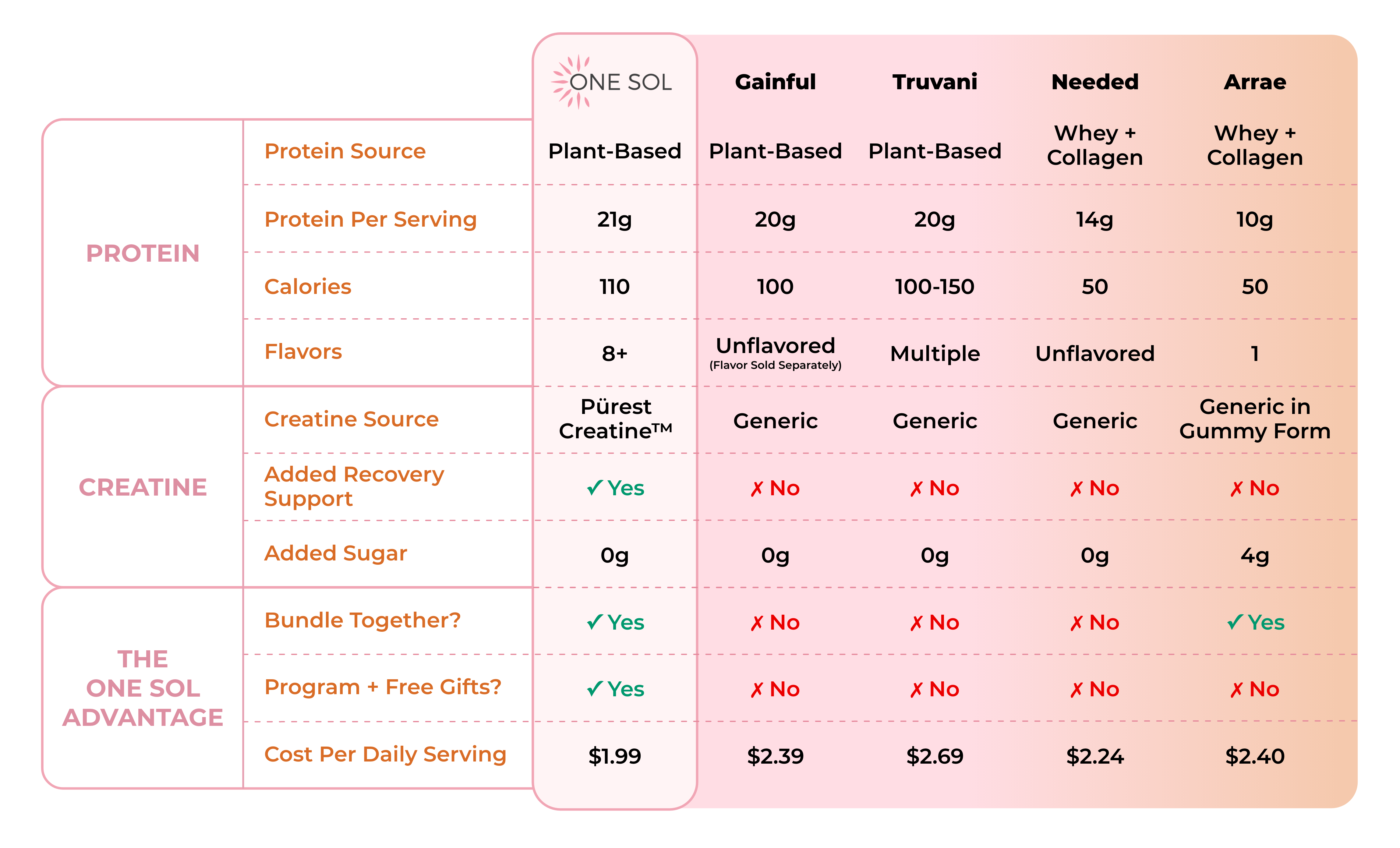 <h2>Cheaper, Healthier, More<br/> Effective</h2>