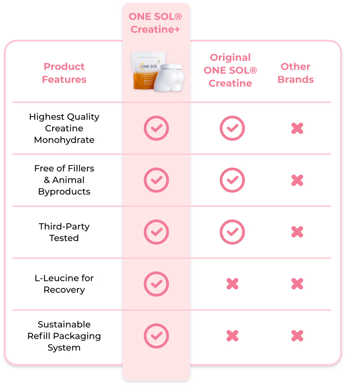 One Sol Creatine+ Leucine
